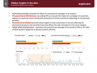 3
• Promotional analytics evaluate the effect of a promotional campaign in all asspects
• The promotional effectiveness is providing KPIs to measure the impact of a campaign on customers
segment or particular stores among with evaluation of further inventories depending on the planned
activities
• Promotional cannibalism provides deep insights on how a promotion is not only affecting the
promotional products and overall but also how affects the sales of products in the same category
• ‘HALO’ effect of promotions – evaluates how promotional campaign of one product affects the sales
of other product categories to discover product affinities
Hidden insights in the data
Promotional effectiveness analysis
 