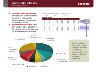 3 Hidden insights in the data
Customers segmentation
• Customers decile segmentation
allows retailers to determine the
segments of most valuable
customers versus the segments
of the ‘cherry pickers’
• Target offers and benefits is the
best way the retailers to address
the right benefits to the segments
of the most valuable customers
Customers basket
patterns by product
categories identified
by customers
segments allows the
retailer to discover
customers
preferences.
Teas and
other drinks, 4%
Cereals and
muesli, 32%
Coffee, 11%
Dry bread
products, 3%
Spreads, 24%
Jams,
marmalades,
jellies, 7%
Instant
coffees, 8%
Hot drinks, 3%
Hot drinks, 4% Honey, 5%
 