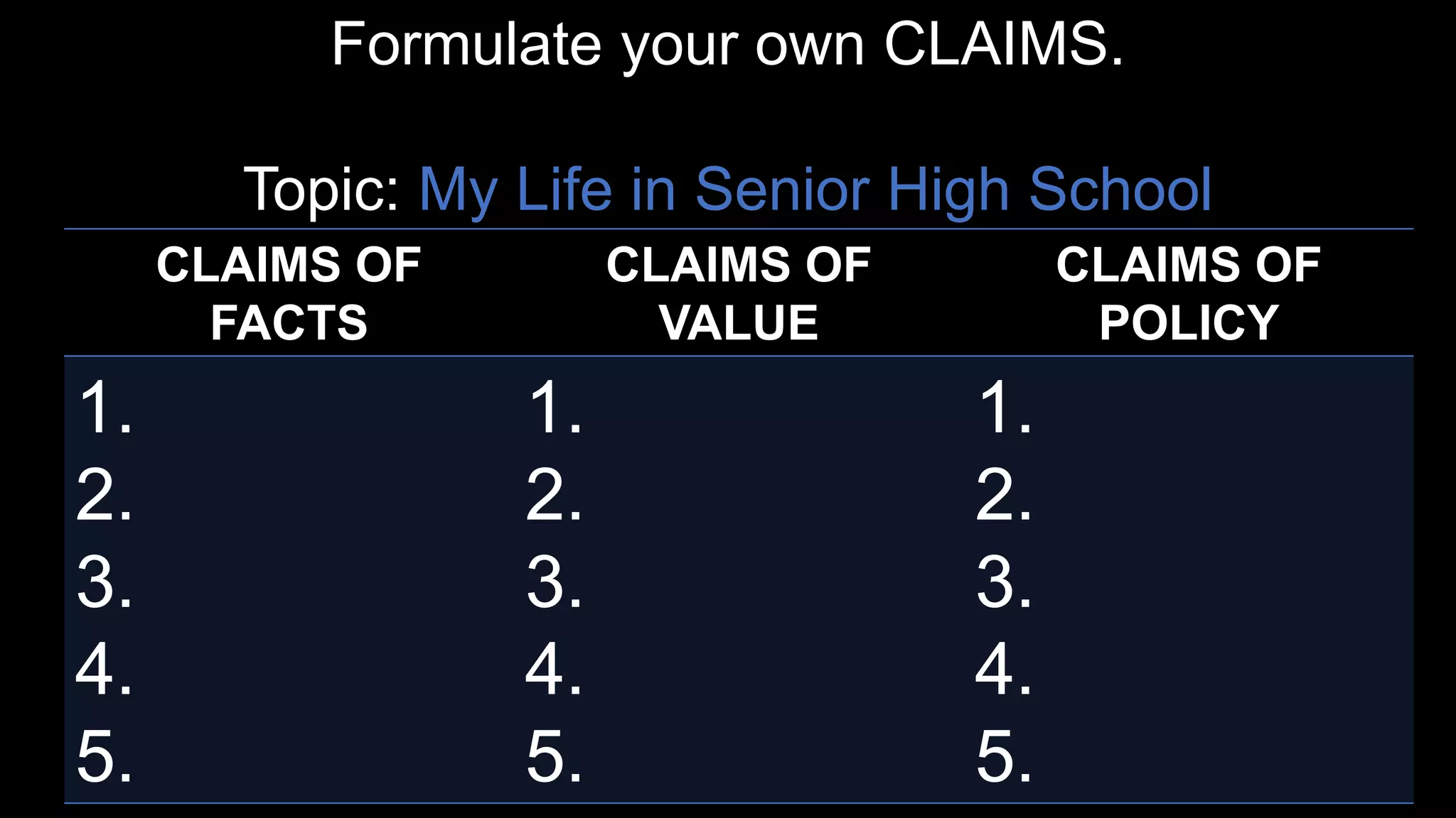Formulate your own CLAIMS.
Topic: My Life in Senior High School
CLAIMS OF
FACTS
CLAIMS OF
VALUE
CLAIMS OF
POLICY
1.
2.
3.
4.
5.
1.
2.
3.
4.
5.
1.
2.
3.
4.
5.
 