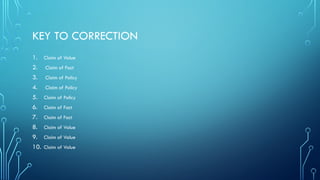 KEY TO CORRECTION
1. Claim of Value
2. Claim of Fact
3. Claim of Policy
4. Claim of Policy
5. Claim of Policy
6. Claim of Fact
7. Claim of Fact
8. Claim of Value
9. Claim of Value
10. Claim of Value
 