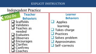 EXPLICIT-TEACHING-REVISED-1.pptx