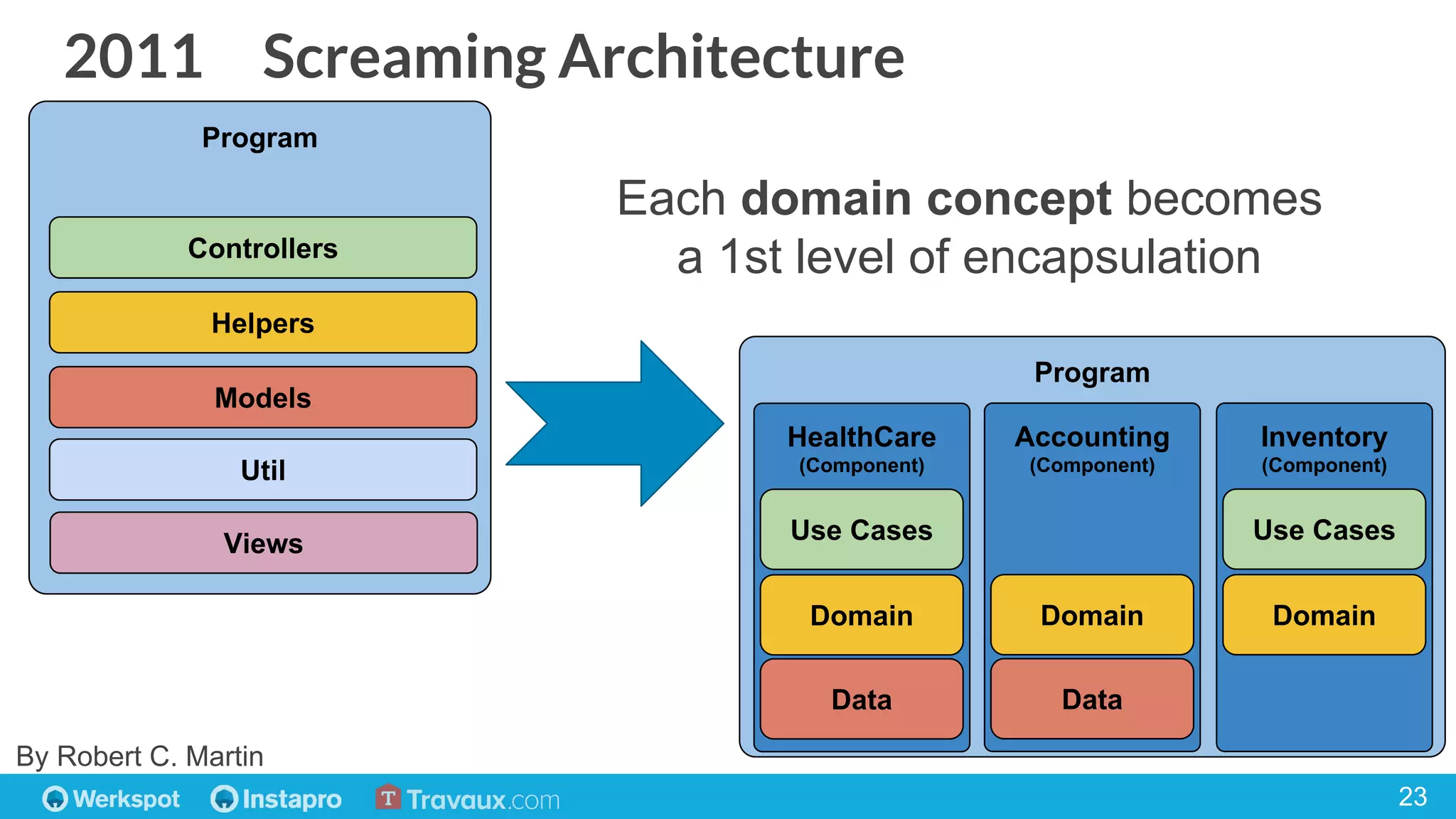 Explicit Architecture Explicit architecture | PDF