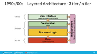 Explicit Architecture Explicit architecture | PDF