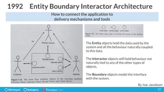 Explicit Architecture Explicit architecture | PDF