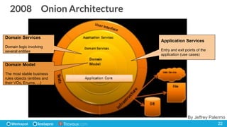 Explicit Architecture Explicit architecture | PDF