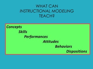 WHAT CAN
INSTRUCTIONAL MODELING
TEACH?
Concepts
Skills
Performances
Attitudes
Behaviors
Dispositions
 