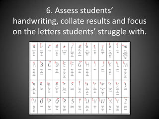 6. Assess students’ handwriting, collate results and focus on the letters students’ struggle with.