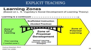 EXPLICIT TEACHING.pptx