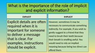 What is the importance of the role of implicit
and explicit information?
EXPLICIT
Explicit details are often
required when it is
important for someone
to deliver a message
that is clear. For
examples, instructions
should be explicit.
IMPLICIT
However, sometimes it may be
necessary to communicate something
indirectly. For example, if you wish to
gently suggest to a friend that they
need to brush their teeth because
their breath is smelling awful. You
would need to rely on implied
meaning because being too direct can
offend them.
 