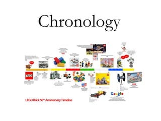 Chronology
 