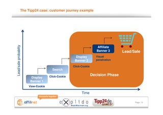 The Tipp24 case: customer journey example

Lead/sale probablity




                                                                      Affiliate
                                                                      Banner 3      Lead/Sale
                                                      Display        Visual
                                                     Banner 2        penetration

                                                    Click-Cookie
                                       Search

                                     Click-Cookie
                                                                   Decision Phase
                        Display
                       Banner 1
                       View-Cookie

                                                          Time

                                                                                          Page 13
 