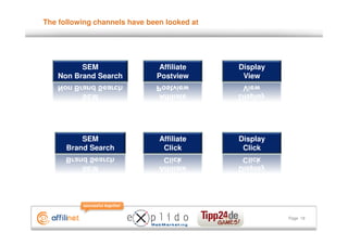 The following channels have been looked at




          SEM                  Affiliate     Display
    Non Brand Search          Postview        View




          SEM                  Affiliate     Display
      Brand Search              Click         Click




                                                       Page 18
 