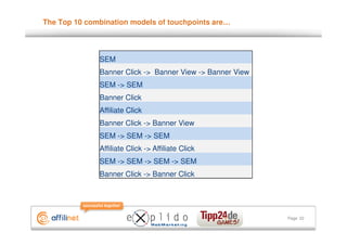 The Top 10 combination models of touchpoints are…




              SEM
              Banner Click -> Banner View -> Banner View
              SEM -> SEM
              Banner Click
              Affiliate Click
              Banner Click -> Banner View
              SEM -> SEM -> SEM
              Affiliate Click -> Affiliate Click
              SEM -> SEM -> SEM -> SEM
              Banner Click -> Banner Click




                                                           Page 22
 