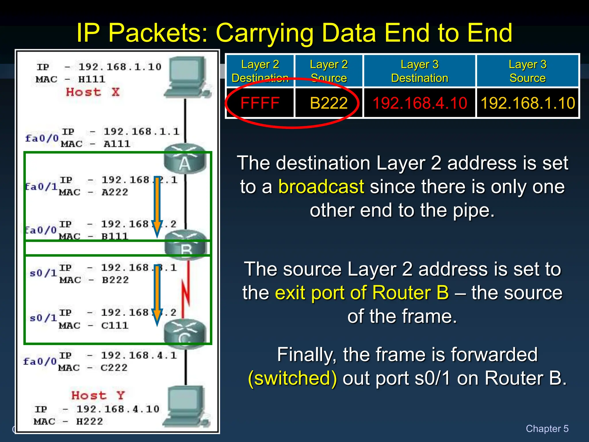 The network layer of the OSI model. Its functionality and protocols | PPT