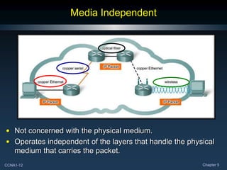 CCNA1-12 Chapter 5
Media Independent
• Not concerned with the physical medium.
• Operates independent of the layers that handle the physical
medium that carries the packet.
 