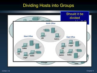 CCNA1-19 Chapter 5
Dividing Hosts into Groups
Should it be
divided
geographically?
 