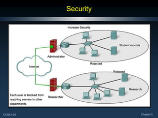 CCNA1-25 Chapter 5
Security
 