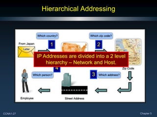 CCNA1-27 Chapter 5
Hierarchical Addressing
1 2
3
4
IP Addresses are divided into a 2 level
hierarchy – Network and Host.
 
