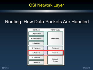 CCNA1-34 Chapter 5
OSI Network Layer
Routing: How Data Packets Are Handled
 