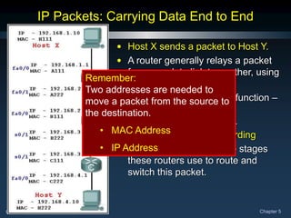 CCNA1-38 Chapter 5
• Host X sends a packet to Host Y.
• A router generally relays a packet
from one data link to another, using
two basic functions:
• a path determination function –
Routing
• a switching function –
Packet Forwarding
• Let’s go through all of the stages
these routers use to route and
switch this packet.
IP Packets: Carrying Data End to End
Remember:
Two addresses are needed to
move a packet from the source to
the destination.
• MAC Address
• IP Address
 
