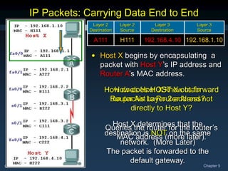 CCNA1-39 Chapter 5
How does Host X know to forward
the packet to Router A and not
directly to Host Y?
IP Packets: Carrying Data End to End
Layer 2
Destination
Layer 2
Source
Layer 3
Destination
Layer 3
Source
A111 H111 192.168.4.10 192.168.1.10
• Host X begins by encapsulating a
packet with Host Y’s IP address and
Router A’s MAC address.
How does HOST X obtain
Router A’s Layer 2 address?
Host X determines that the
destination is NOT on the same
network. (More Later)
The packet is forwarded to the
default gateway.
Queries the router for the router’s
MAC address (more later).
 