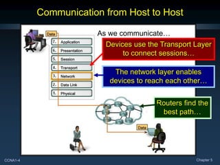 CCNA1-4 Chapter 5
Communication from Host to Host
As we communicate…
Devices use the Transport Layer
to connect sessions…
The network layer enables
devices to reach each other…
Routers find the
best path…
 
