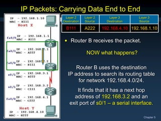 CCNA1-44 Chapter 5
192.168.1.10
192.168.4.10
A222
B111
Layer 3
Source
Layer 3
Destination
Layer 2
Source
Layer 2
Destination
IP Packets: Carrying Data End to End
• Router B receives the packet.
NOW what happens?
Router B uses the destination
IP address to search its routing table
for network 192.168.4.0/24.
It finds that it has a next hop
address of 192.168.3.2 and an
exit port of s0/1 – a serial interface.
 