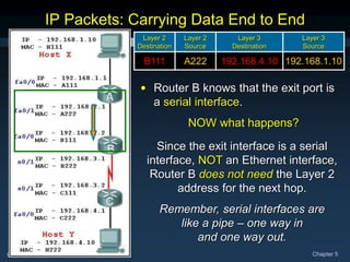 CCNA1-45 Chapter 5
192.168.1.10
192.168.4.10
A222
B111
Layer 3
Source
Layer 3
Destination
Layer 2
Source
Layer 2
Destination
IP Packets: Carrying Data End to End
• Router B knows that the exit port is
a serial interface.
NOW what happens?
Since the exit interface is a serial
interface, NOT an Ethernet interface,
Router B does not need the Layer 2
address for the next hop.
Remember, serial interfaces are
like a pipe – one way in
and one way out.
 