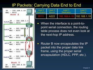 CCNA1-46 Chapter 5
192.168.1.10
192.168.4.10
A222
B111
Layer 3
Source
Layer 3
Destination
Layer 2
Source
Layer 2
Destination
IP Packets: Carrying Data End to End
• When the interface is a point-to-
point serial connection, the routing
table process does not even look at
the next-hop IP address.
• Router B now encapsulates the IP
packet into the proper data link
frame, using the proper serial
encapsulation (HDLC, PPP, etc.).
 