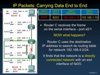 CCNA1-48 Chapter 5
192.168.1.10
192.168.4.10
B222
FFFF
Layer 3
Source
Layer 3
Destination
Layer 2
Source
Layer 2
Destination
IP Packets: Carrying Data End to End
• Router C receives the frame
on the serial interface - port s0/1
NOW what happens?
Router C uses the destination
IP address to search its routing table
for network 192.168.4.0/24.
It finds that the network is a directly
connected network with an exit
interface of fa0/0.
 