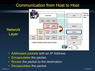 CCNA1-5 Chapter 5
Communication from Host to Host
• Addresses packets with an IP Address.
• Encapsulates the packet.
• Routes the packet to the destination.
• Decapsulates the packet.
Network
Layer
 