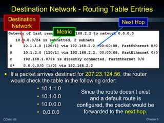 CCNA1-59 Chapter 5
Destination Network - Routing Table Entries
• If a packet arrives destined for 207.23.124.56, the router
would check the table in the following order:
• 10.1.1.0
• 10.1.0.0
• 10.0.0.0
• 0.0.0.0
Since the route doesn’t exist
and a default route is
configured, the packet would be
forwarded to the next hop.
Destination
Network
Next Hop
Metric
 