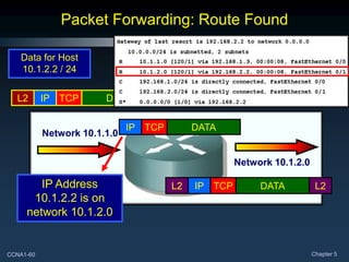 CCNA1-60 Chapter 5
Packet Forwarding: Route Found
L2 IP TCP DATA L2
IP TCP DATA
Data for Host
10.1.2.2 / 24
Network 10.1.1.0
Network 10.1.2.0
L2 IP TCP DATA L2
IP Address
10.1.2.2 is on
network 10.1.2.0
 