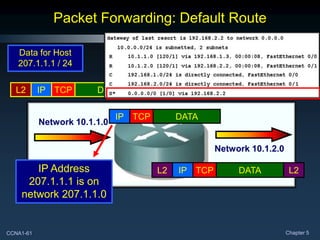 CCNA1-61 Chapter 5
Packet Forwarding: Default Route
L2 IP TCP DATA L2
IP TCP DATA
Data for Host
207.1.1.1 / 24
Network 10.1.1.0
Network 10.1.2.0
L2 IP TCP DATA L2
IP Address
207.1.1.1 is on
network 207.1.1.0
 