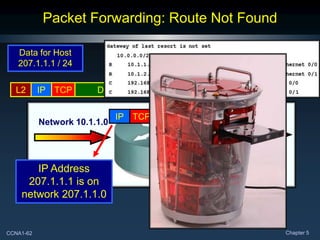 CCNA1-62 Chapter 5
Packet Forwarding: Route Not Found
L2 IP TCP DATA L2
IP TCP DATA
Data for Host
207.1.1.1 / 24
Network 10.1.1.0
Network 10.1.2.0
IP Address
207.1.1.1 is on
network 207.1.1.0
?
 