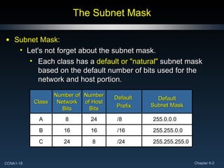The Subnet Mask Subnet Mask: Let's not forget about the subnet mask. Each class has a  default or "natural"  subnet mask based on the default number of bits used for the network and host portion. Class Number of Network Bits Number of Host Bits Default  Prefix Default Subnet Mask A 8 24 /8 255.0.0.0 B 16 16 /16 255.255.0.0 C 24 8 /24 255.255.255.0 