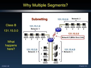 Why Multiple Segments? Class B 131.15.0.0 What happens here? 131.15.1.0 131.15.2.0 131.15.3.0 131.15.4.0 131.15.5.0 Subnetting 