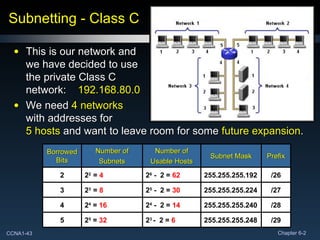 Subnetting - Class C This is our network and we have decided to use the private Class C network: 192.168.80.0 We need  4 networks with addresses for 5 hosts  and want to leave room for some  future expansion . Borrowed Bits Number of Subnets Number of Usable Hosts Subnet Mask Prefix 2 2 2  =  4  2 6  -  2 =  62 255.255.255.192 /26 3 2 3  =  8  2 5  -  2 =  30 255.255.255.224 /27 4 2 4  =  16 2 4  -  2 =  14 255.255.255.240 /28 5 2 5  =  32 2 3  -  2 =  6   255.255.255.248 /29 
