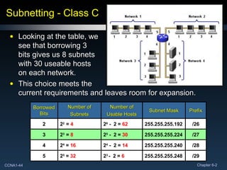Subnetting - Class C Looking at the table, we see that borrowing 3 bits gives us 8 subnets with 30 useable hosts on each network. This choice meets the current requirements and leaves room for expansion. Borrowed Bits Number of Subnets Number of Usable Hosts Subnet Mask Prefix 2 2 2  =  4  2 6  -  2 =  62 255.255.255.192 /26 3 2 3  =  8  2 5  -  2 =  30 255.255.255.224 /27 4 2 4  =  16 2 4  -  2 =  14 255.255.255.240 /28 5 2 5  =  32 2 3  -  2 =  6   255.255.255.248 /29 