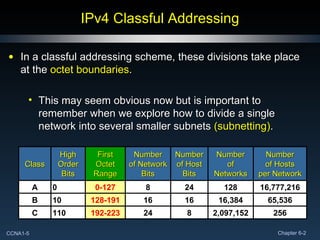 IPv4 Classful Addressing In a classful addressing scheme, these divisions take place at the  octet boundaries . This may seem obvious now but is important to remember when we explore how to divide a single network into several smaller subnets  (subnetting) . Class High Order Bits First Octet Range Number of Network Bits Number of Host Bits Number of Networks Number of Hosts per Network A 0 0-127 8 24 128 16,777,216 B 10 128-191 16 16 16,384 65,536 C 110 192-223 24 8 2,097,152 256 