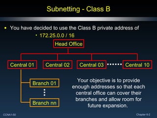 Subnetting - Class B You have decided to use the Class B private address of 172.25.0.0 / 16 Head Office Central 01 Central 02 Central 03 Central 10 Branch 01 Branch nn Your objective is to provide enough addresses so that each central office can cover their branches and allow room for future expansion.  