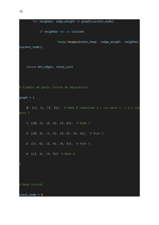 12
for neighbor, edge_weight in graph[current_node]:
if neighbor not in visited:
heapq.heappush(min_heap, (edge_weight, neighbor,
current_node))
return mst_edges, total_cost
# Ejemplo de grafo (listas de adyacencia)
graph = {
0: [(1, 1), (2, 3)], # Nodo 0 conectado a 1 con peso 1, y a 2 con
peso 3
1: [(0, 1), (2, 3), (3, 6)], # Nodo 1
2: [(0, 3), (1, 3), (3, 4), (4, 2)], # Nodo 2
3: [(1, 6), (2, 4), (4, 5)], # Nodo 3
4: [(2, 2), (3, 5)] # Nodo 4
}
# Nodo inicial
start_node = 0
 