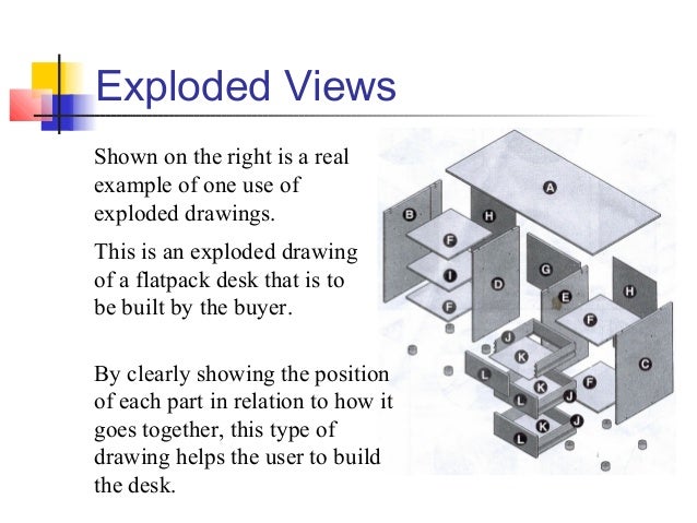Exploded Views