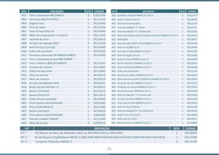 05
POS. DESCRIÇÃO QTD. CÓDIGO
B01 Porca sextavada M6 DIN934 2 21021104
B02 Parafuso M6x25 DIN551 1 29111553
B03 Engate trava 1 29110395
B04 Pino da mola 1 29111558
B05 Anel O'ring 4,87x1,8 2 29110406
B06 Mola de compressão 1,7x13x21 1 29111559
B07 Assento do pino 1 29110413
B08 Arruela de vedação M20 2 29111328
B09 Anel O'ring 12,5×2,65 2 29110408
B10 Esfera de aço 8mm 1 29111562
B11 Parafuso sextavado RP M8x50 DIN931 1 29110196
B12 Porca sextavada torque M8 DIN980 1 -
B13 Pino cilíndrico Ø3x16 DIN6325 1 29111547
B14 Assento da valvula 1 29112095
B15 Esfera de Aco 5mm 1 29110645
B16 Pino da valvula 1 29110514
B17 Mola da válvula 1 29110516
B18 Arruela de vedação M10 1 29110531
B19 Bujão de óleo M10x9 1,5 1 29110515
B20 Bucha 12x14x20 1 29110575
B21 Bucha 20x23x15 2 29111612
B22 Pedal de acionamento 1 29110566
B23 Pino Elás�co 4x24 DIN1481 1 21051002
B24 Pino 12x48 MCH1.0 1 29111566
B25 Bucha 14x26X22 1 29110629
B26 Pino elás�co 4x36 DIN1481 1 21051005
B27 Eixo do cambão 109x20 1 29111569
B28 Mola de tração 1 21090313
POS. DESCRIÇÃO QTD. CÓDIGO
B29 Cambão completo MEM0.5/1.0/1.5 1 29111472
B30 Anel O'ring 22,4×2,65 1 29110403
B31 Cilindro da bomba Ø14 1 29113175
B32 Anel de vedação "Y" 14mm 1 29112517
B33 Anel de vedação "O" 14x22x1,5/6 1 29112518
B34 Mola de compressão da bomba 5x44x165 MEM0.5/1.0/1.5 1 29112422
B35 Pistão Ø14 1 29110077
B36 Capa da mola MTP2.5/3.0 MEM0.5/1.0/1.5 1 29115598
B37 Anel O'ring Ø65×3,55 1 29110404
B38 Luva do cilindro MEM0.5/1.0/1.5 1 29112392
B39 Anel O'ring Ø7,5×2,65 2 29110405
B40 Bujão de óleo MEM0.5/1.0/1.5 1 29110064
B41 Bucha 20x23x12 MEM0.5/1.0/1.5 2 29110412
B42 Anel de vedação MEM0.5/1.0/1.5 1 29110620
B43 Esfera de aço 6,5mm 1 29111332
B44 Assento da esfera MEM0.5/1.0/1.5 1 29112312
B45 Mola da válvula MTP3.0/MCH1.0/MEM0.5/1.0/1.5 1 29110647
B46 Haste da válvula MEM0.5/1.0/1.5 1 29112313
B47 Proteção da válvula MEM0.5/1.0/1.5 1 29112311
B48 Haste do pistão MEM0.5/1.0/1.5 1 29113060
B49 Anel de Vedação "Y" 31,5x41,5x6 1 29110229
B50 Cilindro de óleo MEM0.5/1.0/1.5 1 29112393
B51 Calço do cilindro MEM0.5/1.0/1.5 1 29110414
B52 Anel O'ring 31,5X3,55 1 29112509
B53 Anel de Vedação"O" 31,5x39x5/6,5 1 29110232
B54 Anel O'ring 47,5×3,55 1 29110402
B55 Esfera de aco 4mm 1 29110517
B56 Base Hidráulica MEM0.5/1.0/1.5 1 29110091
KIT DESCRIÇÃO QTD. CÓDIGO
KIT 1 Kit Reparo da Base do Hidráulico (B01 ao B19+B39+B43 ao B47+B55) 1 29110043
KIT 2 Kit de Reparo Empilhadeira MEM1.5 (B05+B08+B09+B18+B30+B32+B33+B37+B39+B49+B52+B53+B54) 1 29111490
KIT 3 Conjunto Hidraulico MEM1.5 1 29113139
 