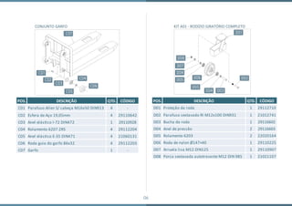 06
CONJUNTO GARFO KIT A01 - RODÍZIO GIRATÓRIO COMPLETO
POS. DESCRIÇÃO QTD. CÓDIGO
D01 Proteção da roda 1 29112710
D02 Parafuso sextavado RI M12x100 DIN931 1 21012741
D03 Bucha da roda 1 29116602
D04 Anel de pressão 2 29116603
D05 Rolamento 6203 2 22020164
D06 Roda de nylon Ø147×40 1 29110225
D07 Arruela lisa M12 DIN125 1 29110907
D08 Porca sextavada autotravante M12 DIN 985 1 21021107
POS. DESCRIÇÃO QTD. CÓDIGO
C01 Parafuso Allen S/ cabeça M16x50 DIN913 4 -
C02 Esfera de Aço 19,05mm 4 29110642
C03 Anel elás�co I-72 DIN472 1 29110928
C04 Rolamento 6207 2RS 4 29112204
C05 Anel elás�co E-35 DIN471 4 21060131
C06 Roda guia do garfo 86x32 4 29112203
C07 Garfo 1 -
 