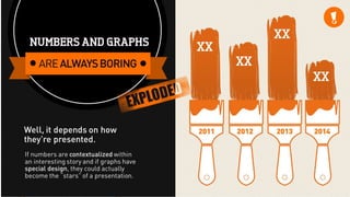 Exploding 12 myths about presentations