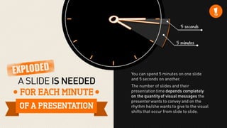 Exploding 12 myths about presentations