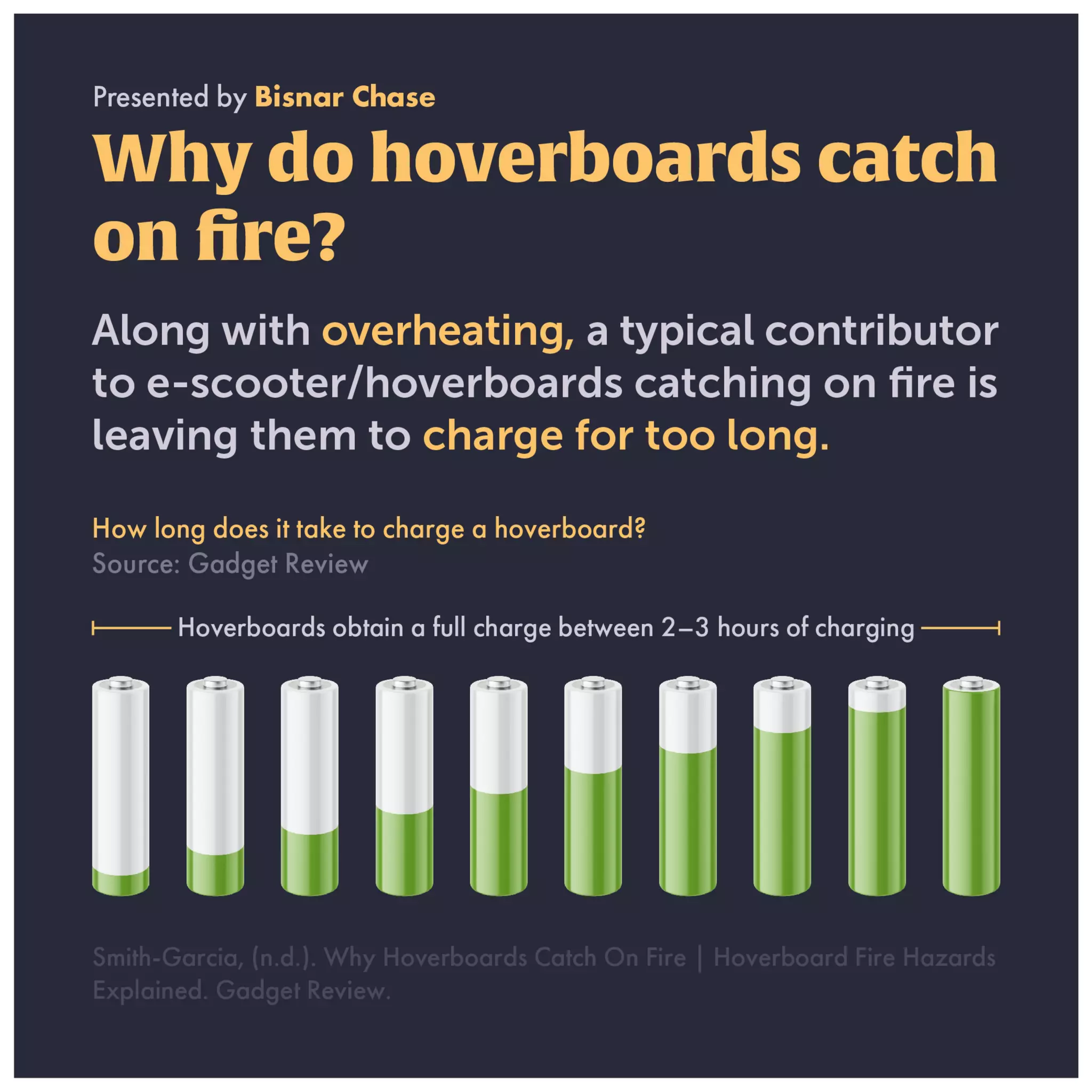 Understanding the Dangers of Hoverboards | PDF