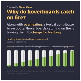 Understanding the Dangers of Hoverboards