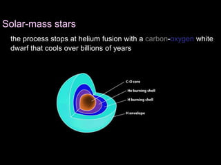 Solar-mass stars
the process stops at helium fusion with a carbon-oxygen white
dwarf that cools over billions of years
 